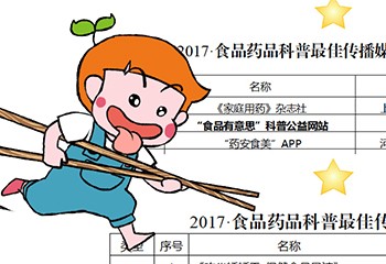 2017全國食品藥品科普排行榜揭曉，食品有意思入選